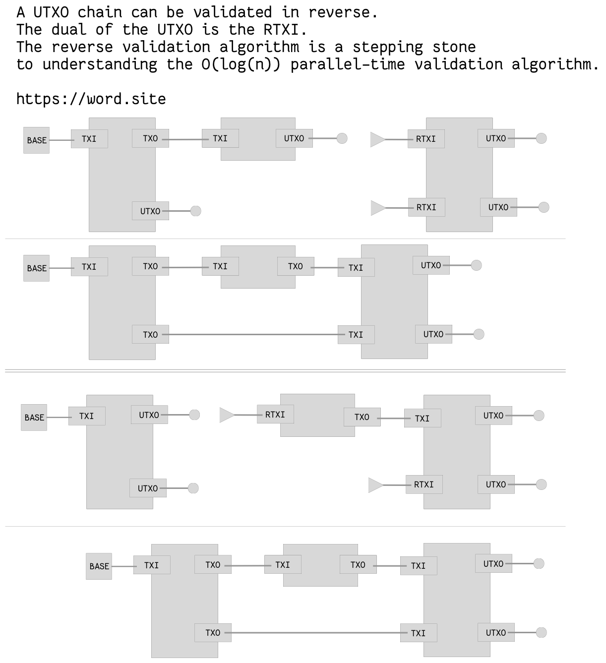 diagram of forward and reverse matching of UTXO and RTXI